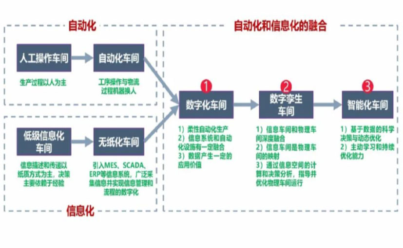 数字化工厂_江苏数字化生产线_江苏六轴机器人_江苏数字化车间_江苏智能化车间